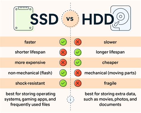 HDD vs SSD: What's the Difference?