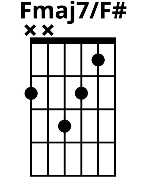 How To Play Fmaj7/F# Chord On Guitar (Finger Positions)