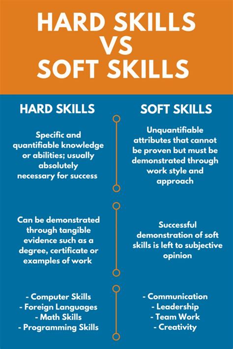 Communication skills on a resume examples tips – Artofit