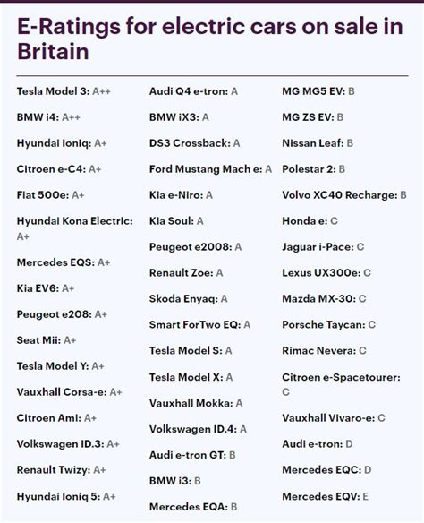 Tesla Model 3 Ranked #1 in EV Efficiency ‘E-Rating’ in the U.K. - TeslaNorth.com