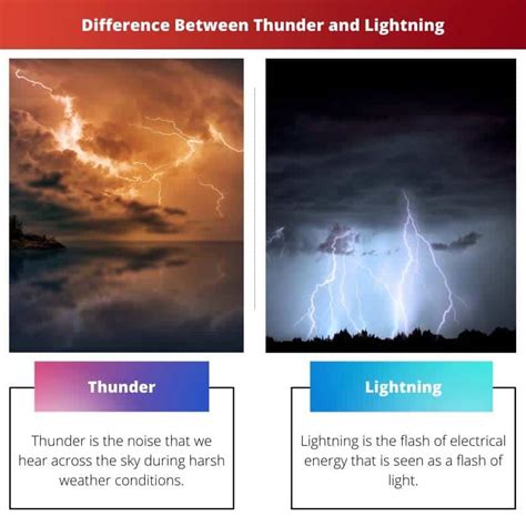 Thunder vs Lightning: Ero ja vertailu