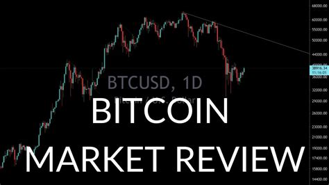 Bitcoin & Technical Analysis Market View - YouTube