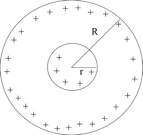 Electric Field Of A Uniformly Charged Sphere