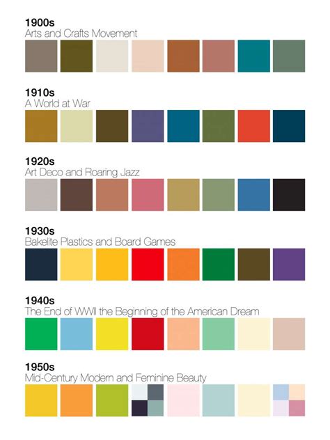 Color Palettes by Decade: 1900s–Present | กระดาษเขียน