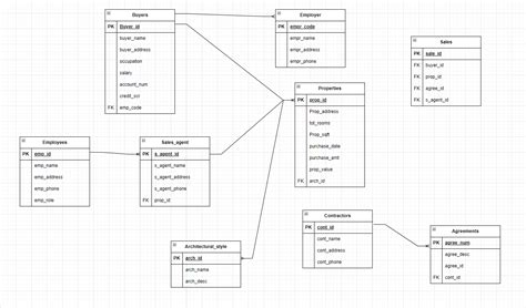 Solved Use your ERD to define the table structures in the | Chegg.com