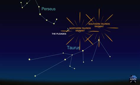 Taurids Meteor Shower: When it Will Peak and How to Watch