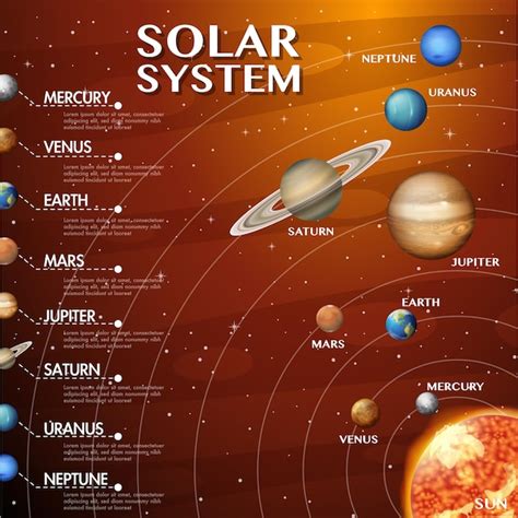 Planets Solar System Model Science