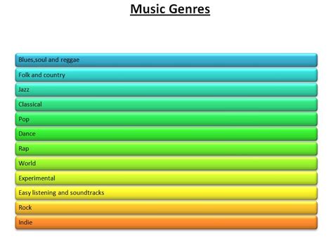 Group 3: Music Genres