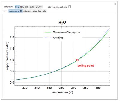 clapeyron-clausius-clapeyron-and-antoine-equations-simulation - LearnChemE