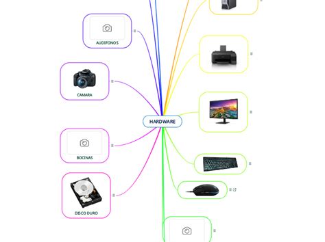 HARDWARE - Mind Map