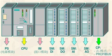 Diagrama Plc Siemens