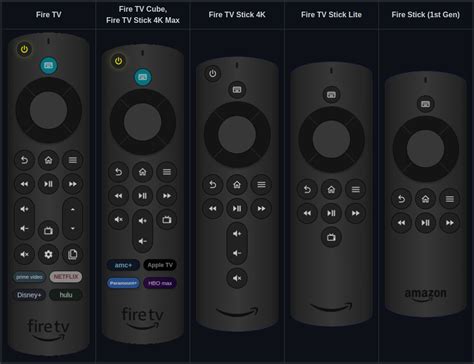 Lovelace: Firemote Card - Remote controls for Amazon Fire / Android devices - Dashboards ...