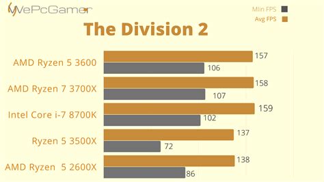 AMD Ryzen 5 3500X 6-Core, 6-Thread Powerful CPU Review