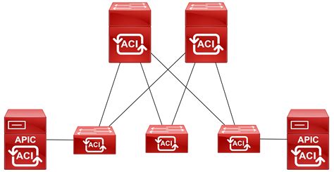 An overview of the ACI fabric | Cisco ACI Cookbook