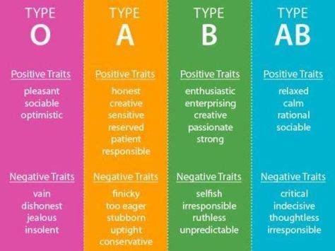 Which Blood Type Personality Are You? | me | Blood type personality, Ab blood type, Blood type diet