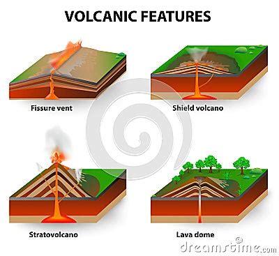 Volcanic Features Stock Images - Image: 36302484