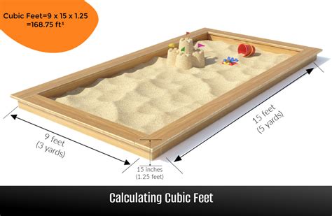 Cubic Feet Calculator - feet, meters, yards, inches