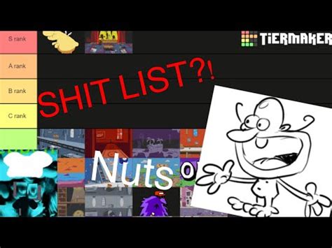 Pizza tower levels tier list (100% accurate) - YouTube