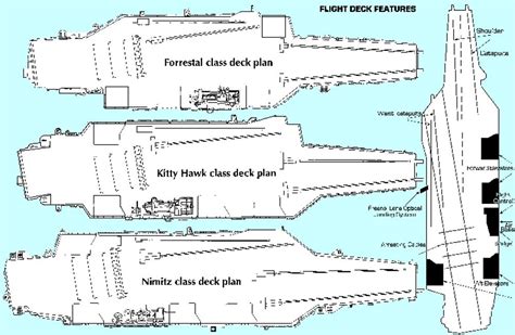 Flight deck, Deck layout, Aircraft carrier