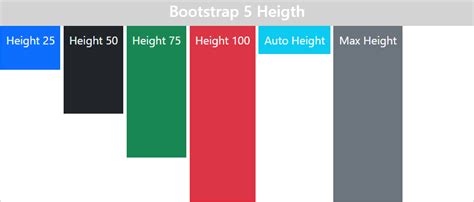 Bootstrap 5 utilities - javatpoint