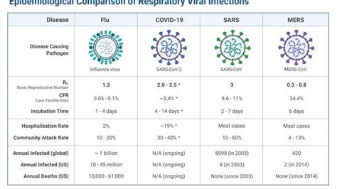 EXPLAINED: TYPES OF HUMAN CORONAVIRUSES | Legacy IAS Academy