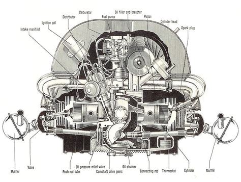 VW engine | Volkswagen, Projetos de carros, Vw sedan