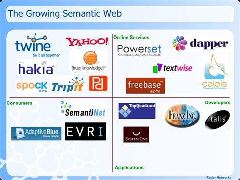 Explaining The Semantic Web