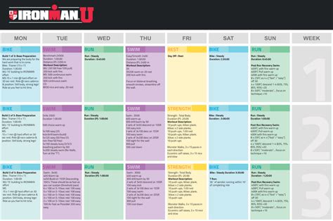 Beginner IRONMAN Training Plan