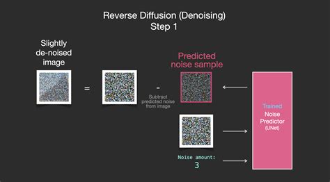 The Illustrated Stable Diffusion – Jay Alammar – Visualizing machine ...