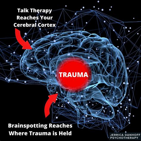 Brainspotting Therapy, Trauma Therapy, Oakland, San Francisco Bay Area — Jerrica Danhoff ...