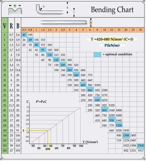 Metal sheet bending table