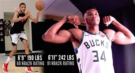 The Greek Freak Keeps Getting Freakier: The Growth of Giannis ...