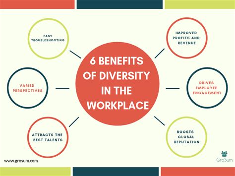 Benefits Of Diversity In The Workplace - Bank2home.com