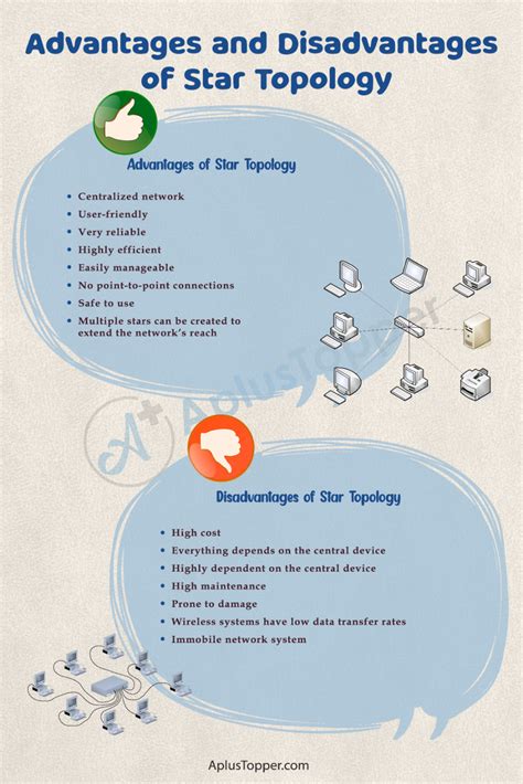 Star Topology Advantages and Disadvantages | What is Star Topology? Advantages and Disadvantages ...