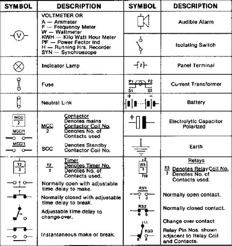 Ansi Electrical Symbols For Power Transformer