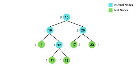 What Is Balanced Tree In Data Structure - Printable Templates Free