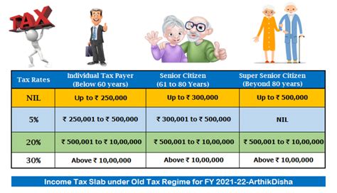 Income Tax Calculator FY 2021-22(AY 2022-23)Excel Download | Trader