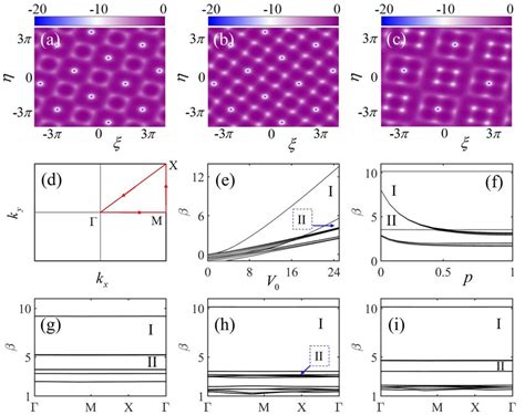 Contour shapes of the electromagnetically induced moiré optical lattice ...