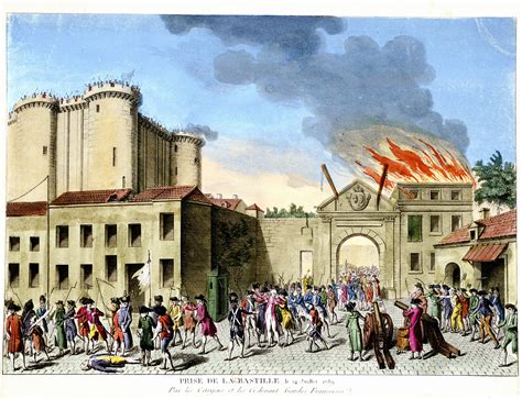 Reign of Terror in the French Revolution | LoveToKnow