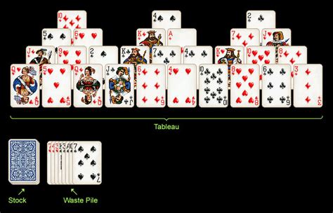 Solitaire City: How to Play Tri-Peaks Solitaire