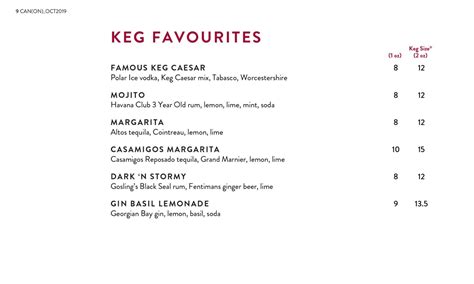 The Keg Menu Prices