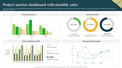 Project Metrics Dashboard With Monthly Sales Professional PDF