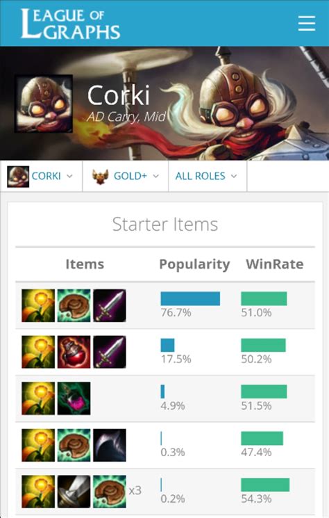 League of Graphs APK Android 版 - 下载