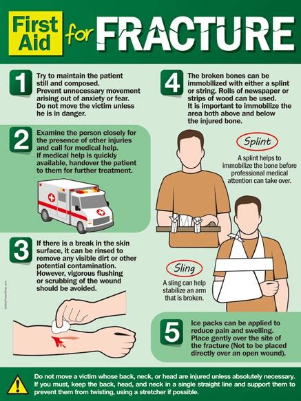 First Aid For Fracture | Safety Poster Shop