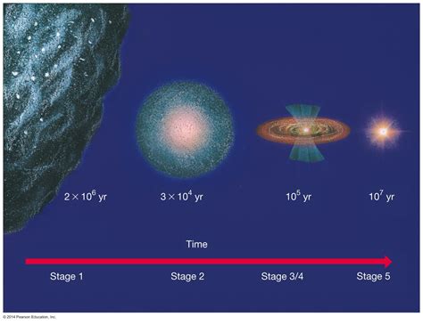 Astronomy 122 - Star Formation