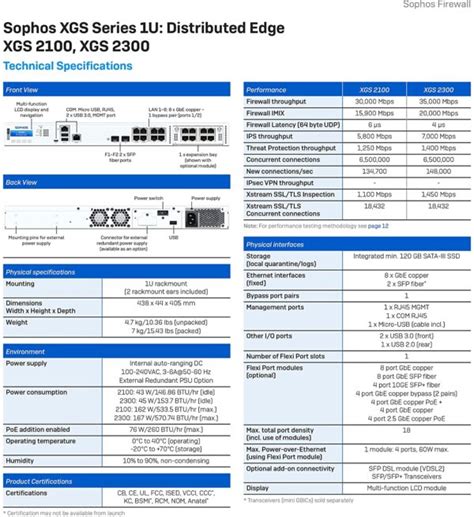 XGS 2100 Security Appliance - AU power cord - aSophosSolutions