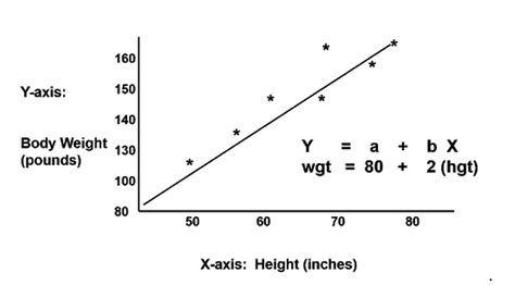 Simple Linear Regression in Data Science