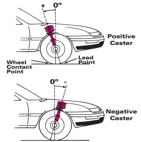 The Impact of Tire Wear on Steering and Alignment: Definitive Guide - Autocornerd