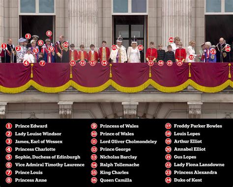 Who's who in the coronation balcony appearance at Buckingham Palace? | Daily Mail Online