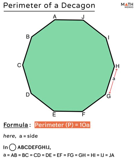 Decagon – Definition, Shape, Properties, Formulas